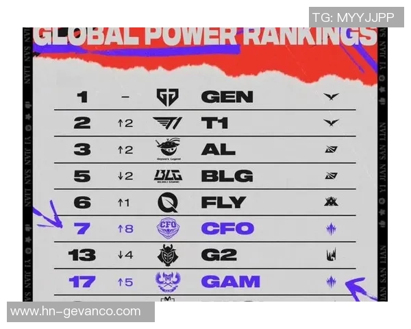英雄联盟力量排行榜V5战队强势崛起荣登第二名引发热议