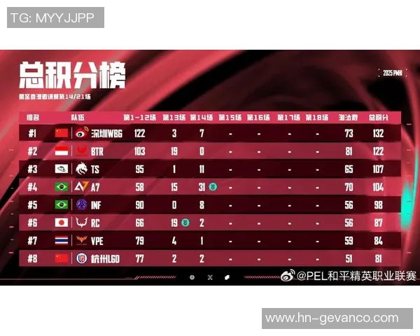 esports数据和平精英技术排行榜最新发布BLG战队荣登第二名引发热议
