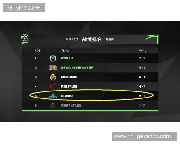 esports最新数据S15LOL赛季RNG战队技术排名创新高引发电竞圈热议与关注